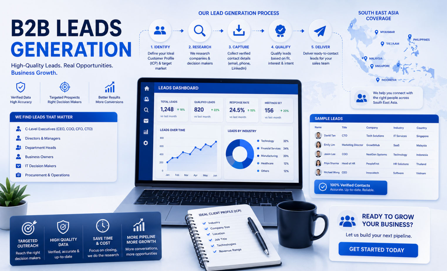 B2B Lead Generation & Database
