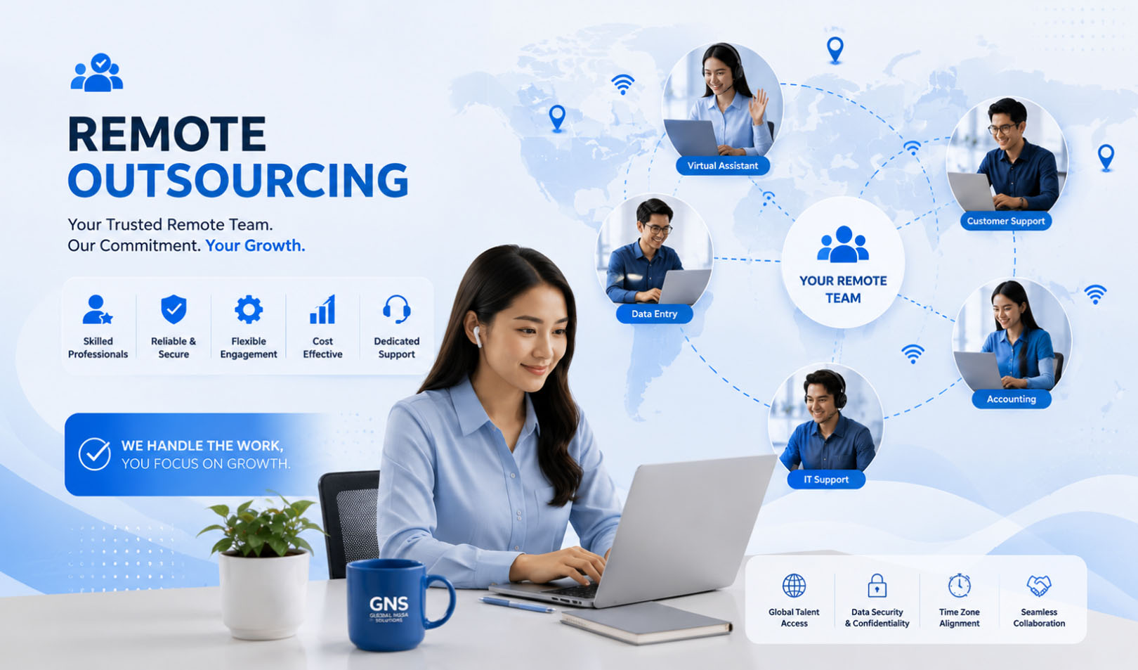 International Remote Outsourcing